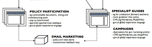 Crop form the corporate publishing concept diagram