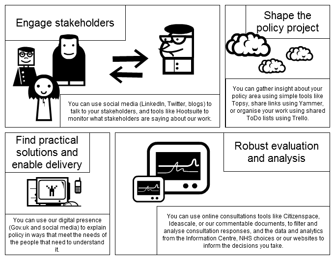 graphic of what digital strategy mean for policymaking