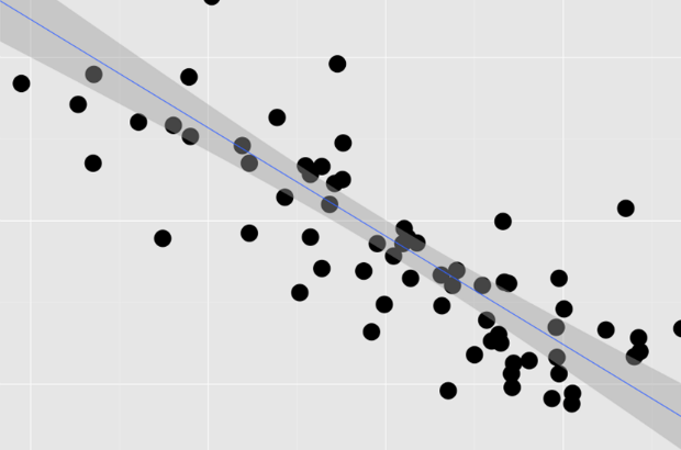 An example of data plotted on a graph