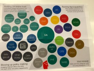 A poster at DH Digital showing our network