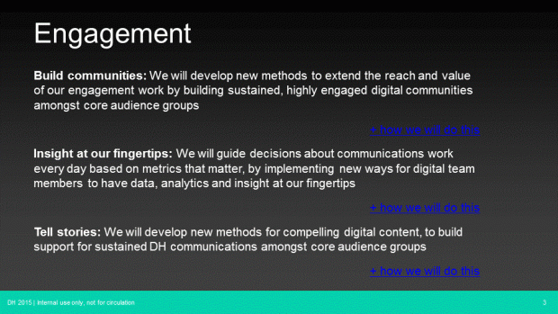 Digital engagemetn slide