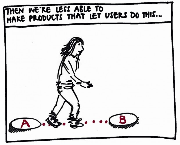 Illustration comparing market research and user research