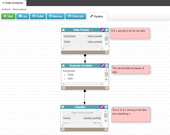 How to survive an avalanche Digital health and social care