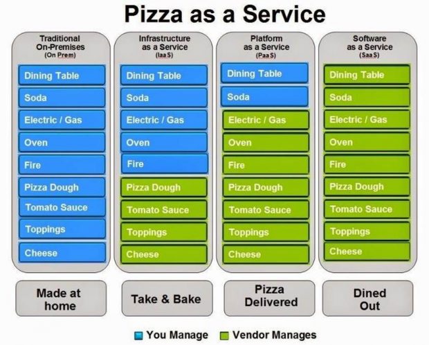 Hosting options