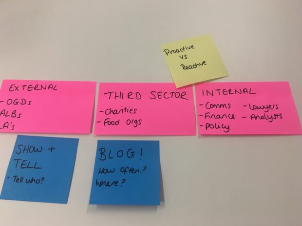 Sticky notes showing different stakeholder and engagement routes includes external (eg other government departments, arms-length bodies), third sector (eg charities, food organisations), internal (eg comms, finance, policy), show and tells, blogs