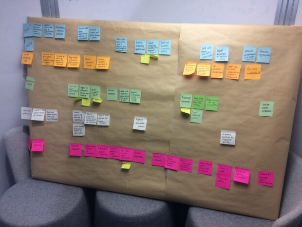 A board with post-it notes